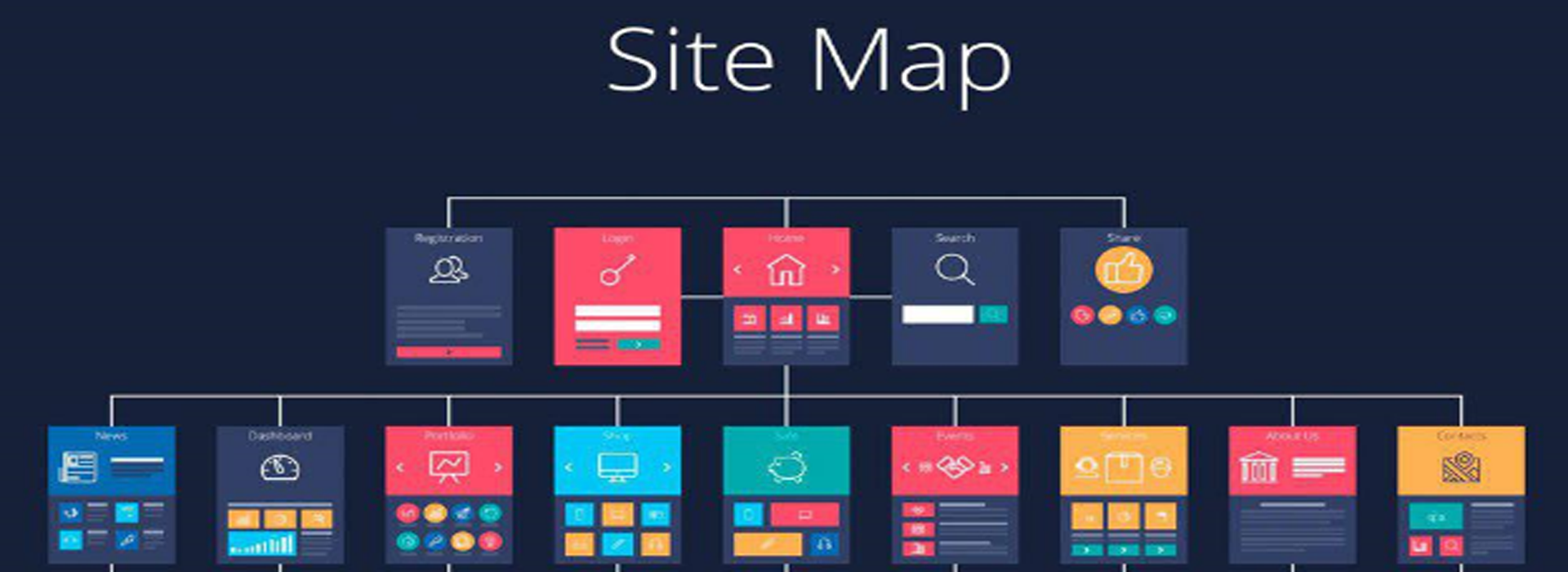 sitemap2